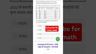 #math #pcm #upp #ssccgl #sscgd #sscmts #short #trick #video #ssc #mathshortcut #upsc #governmentexam