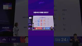이준석이 이재명 이겼다?
