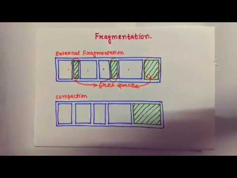 Memory Management in OS with notes-Part1