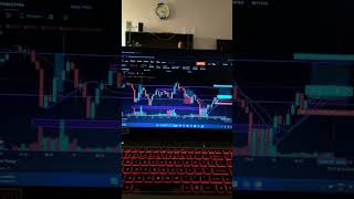 Learning day 14 #forex #crypto #stockmarket #india #btc