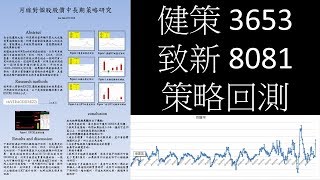 回測月線策略研究/EXCEL選股- 健策3653- 致新8081
