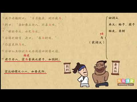 與（1）文言文學習