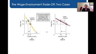 Labor Unions & Wages