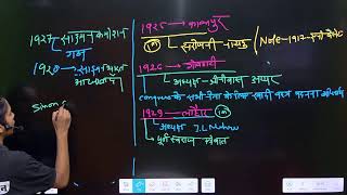 UP SSSC PET 2025 ||UPSSSC PET HISTORY CLASSES 20225 || INDIAN NATIONAL MOVEMENT ||UP PET BY SHAREYA