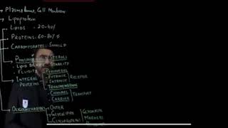 MDCAT BIOLOGY | CELL STRUCTURE AND FUNCTION| PART 1 | KEPS ACADEMY ONLINE LECTURE |NEW SESSION| 2025
