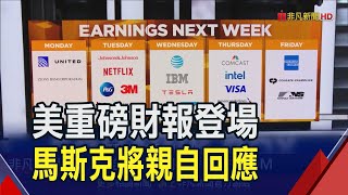 美重量級財報本周登場!微軟上季獲利估年增逾18%  特斯拉法說3大焦點 馬斯克將親自回應｜非凡財經新聞｜20240122