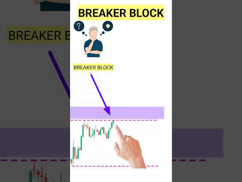 breaker block#technical #trading #stockmarket #tradesetup #nifty #chartpatterns #candlestick #beats