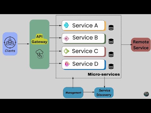 Monolith to Microservices: How Modern Apps Scale Fast