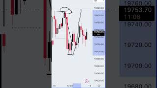 Nifty Prediction for Tomorrow 19 July Wednesday #nifty #niftypredictionfortomorrow #shorts