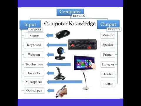 ComputerKnowledge#computereducational#shortcutkeys#windows#computerzone #education #computertechnic