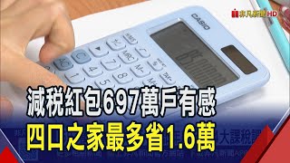 全民減稅來了! 明年綜所稅免稅.薪扣額調高 697萬戶減稅好康 財部年底公告4大課稅調整｜非凡財經新聞｜20250714
