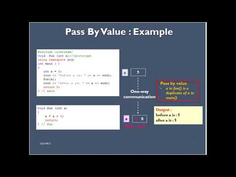 Pass by Reference