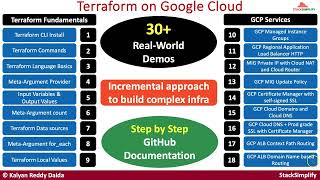 GCP Terraform on Google Cloud:DevOps SRE 30 Real-World Demos