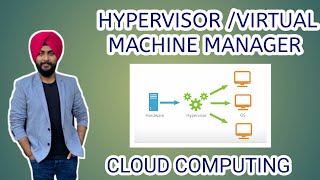 Hypervisor || Virtual Machine Manager || Cloud computing
