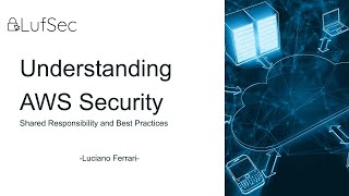 AWS Shared Responsibility