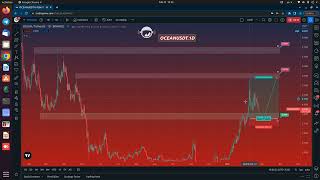OCEANUSDT / February 22, 2023 - Price Analysis