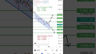 Nifty pre market analysis || kal 1 March Nifty kaisa rahega || #niftypredictionfortomorrow #trading
