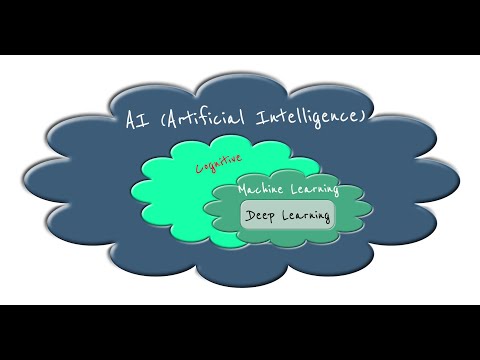 anomaly detection in SIEM
