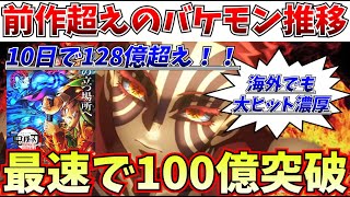 【衝撃】目指せ500億！海外でも前作超え濃厚…鬼滅の刃さん、史上最速で100億突破で伝説を打ち立ててしまう【劇場版「鬼滅の刃」無限城編 第一章 猗窩座再来】