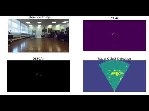 RADIO: Parameterized Generative Radar Data Augmentation for Small Datasets (CFAR+DBSCAN Results)