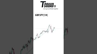Classic Supply Zone Setup. Textbook Entry 📈💰 #trading #technicalanalysis #tradesetup #forexmarket