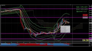 【 ＦＸ 初心者 】習慣の力を味方にする：2017.06.15　朝のライン
