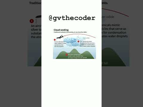 Generated by code - What is cloud seeding?