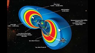 SCIENTISTS DISCOVER PHENOMENON IMPACTING EARTH'S RADIATION BELTS !!