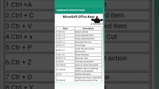 Shortcutkeys of computer#shortcutkeys #computereducation #viralvideo #viralshort #views #subscribe