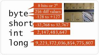 Java Variables - Part 1 of 2