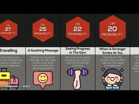 Probability Comparison Causes Of Happiness