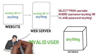 🟡 What is SQL injection in Hindi