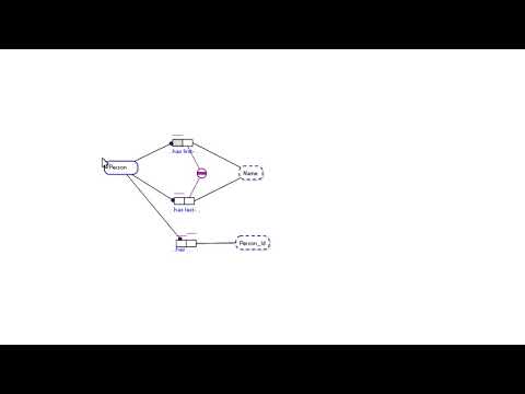Reference Schemes - Object-Role Modelling
