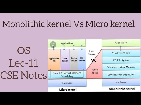 Monolithic kernel Vs Micro kernel / Lec -11 / Sakshi