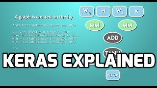 Keras Explained