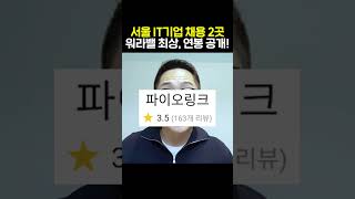 워라밸 최상 IT기업, 연봉도 공개