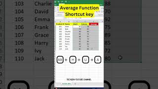 Quick Shortcut for fast Average Calculation! ⚡📊 #excel #spreadsheetmagic #excelformula #shortvideo