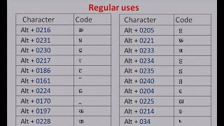 Krutidev Character Code II TC
