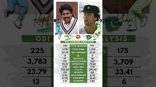 Imran Khan vs Kapil Dev - ODI Analysis 🗿