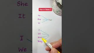 #tipsandstricks #tipsandtricks #LearnOnTikTok #lklogic #english