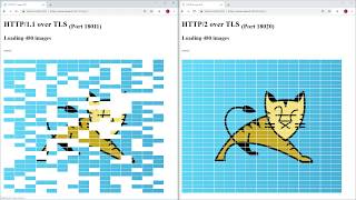 HTTP2 vs HTTP 1.1