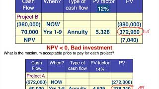 Capital Investment Models - Net Present Value
