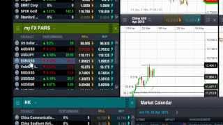 Trading Insights-6th April 2015 CMC Markets Singapore