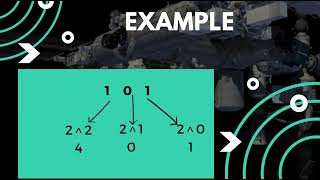 Understanding Binary Numbers | TechTrek60