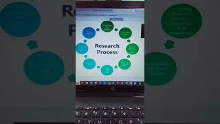 Reserch Procss #reserch #process