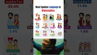 Top Languages Spoken in Maharashtra: Marathi, Hindi & More 🇮🇳