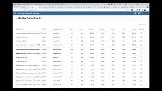 DHIS 2.36 Platform: Outlier detection