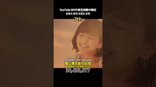 [AAA] YouTube MVの再生回数の順位 #Shorts