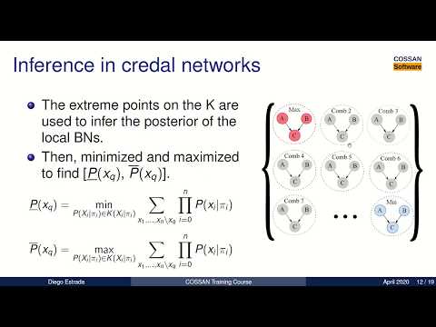 Cossan Training: Introduction to Credal Networks