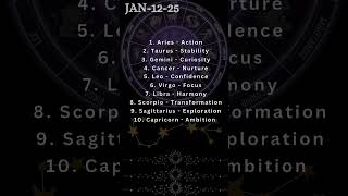 Jan 12#todayzodiac #astrovibes #zodiacsign #zodiac #2025